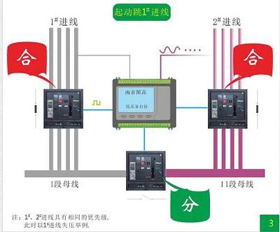 母线失压 电容器为什么跳闸