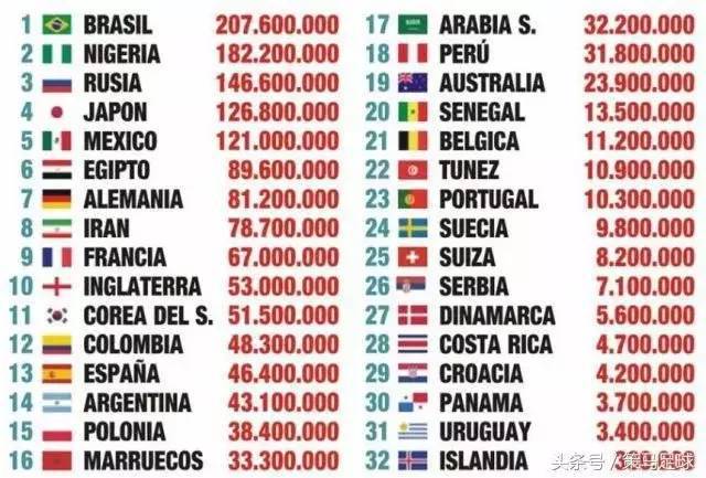 世界面积最大的国家排名前十位