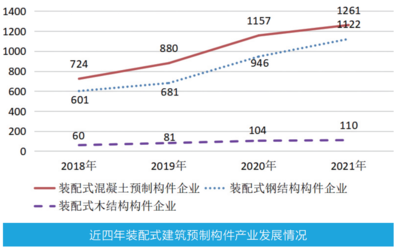 钢结构房子如何装修（钢结构房屋装修中的防火措施） 建筑效果图设计 第5张