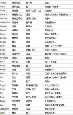 取名字怎么取