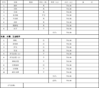 衣柜橱柜配套清单格式