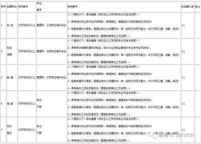 每月劳动时间规定
