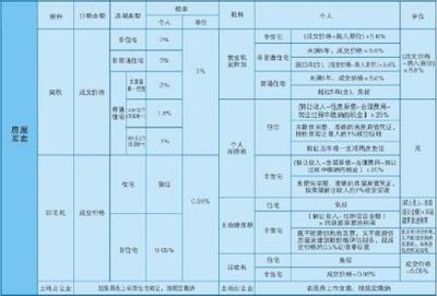 船舶综合维修基金