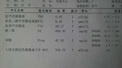 怀孕初期tsh值多少正常