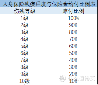 七级伤残大概赔偿多少
