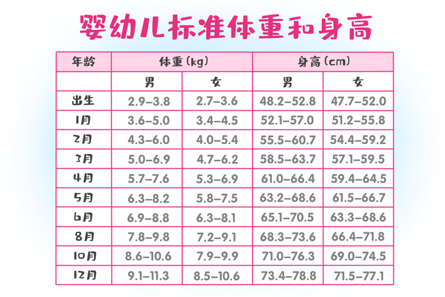 1个月宝宝身高体重标准