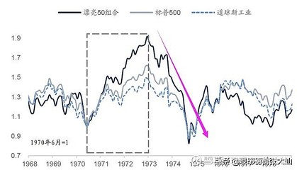 道琼斯是什么