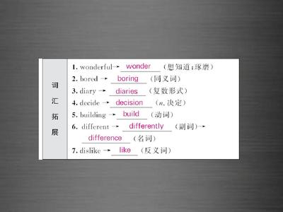 difference的反义词