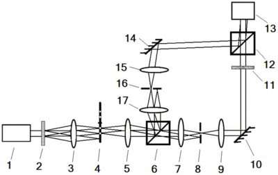 数字波前分析仪 原理