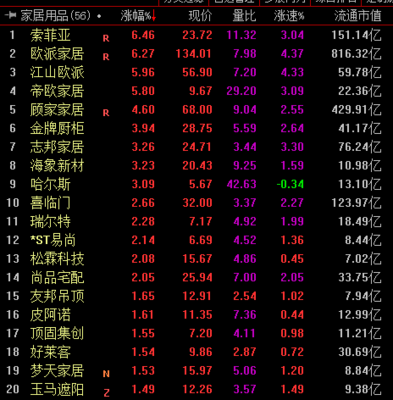 金牌橱柜订单周期