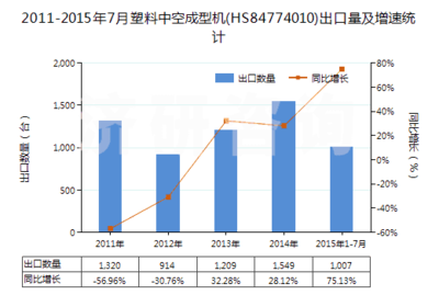 塑料行业进出口数据
