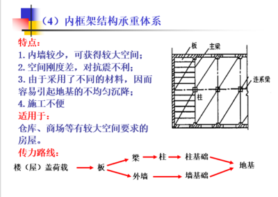 如何进行刚度验算?(刚度验算的基本步骤和方法) 结构框架施工 第3张 如何进行刚度验算?(刚度验算的基本步骤和方法) 结构框架施工 第3张