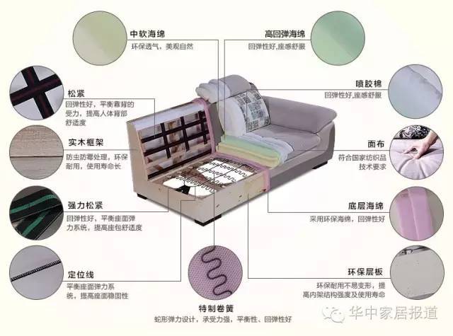 沙发框架结构图