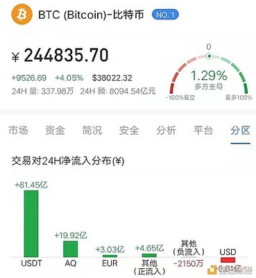 橱柜柔性架构