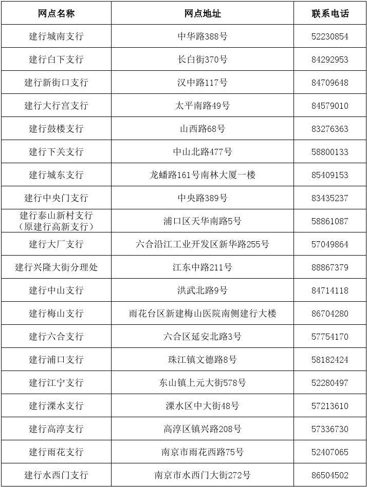 名字电话大全