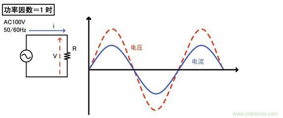 为什么要提高功率因素