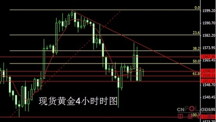 股票的收线是什么意思啊