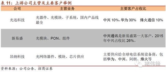 为什么要发展光通信