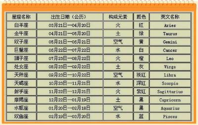 3月12日什么星座