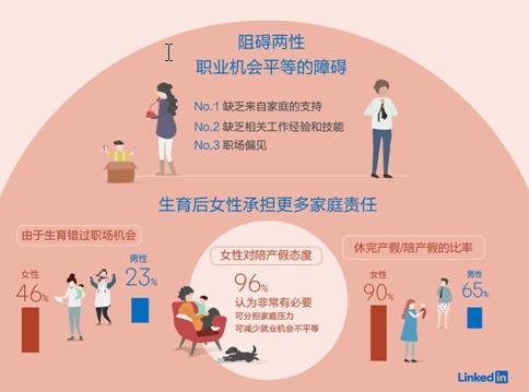 男性产假多少天