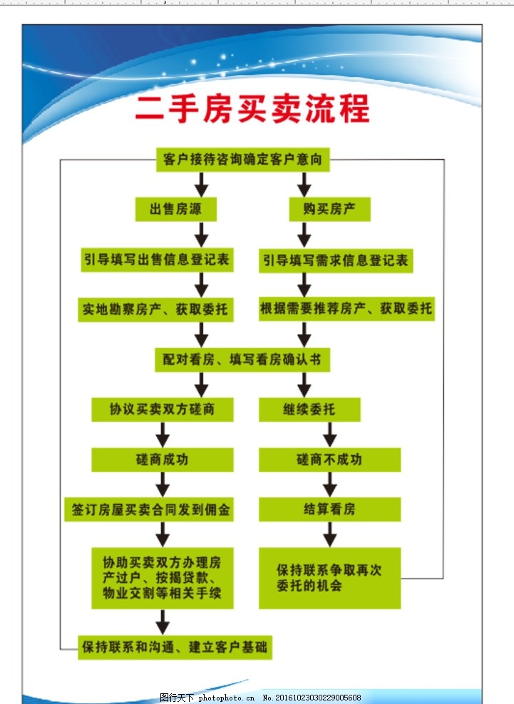 有贷款的二手房交易流程