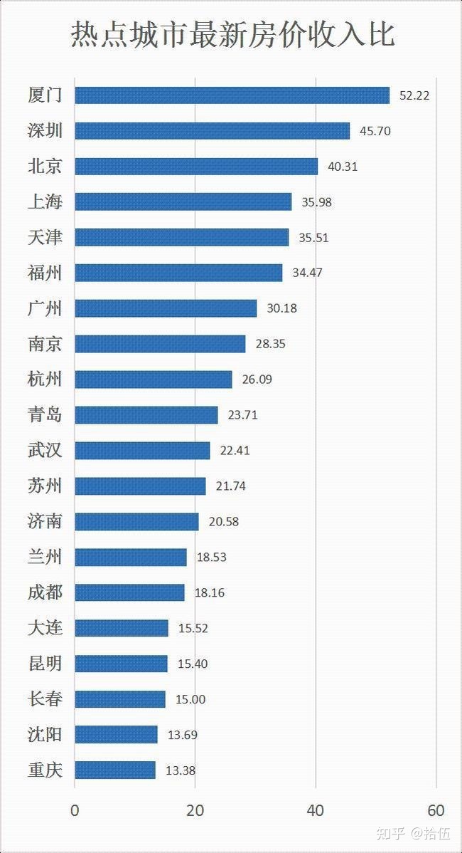 多少钱才算财富自由