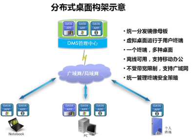 云服务器的功能