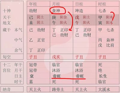 八字透干