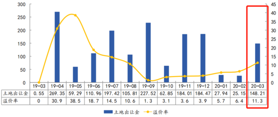 苏州大市面积