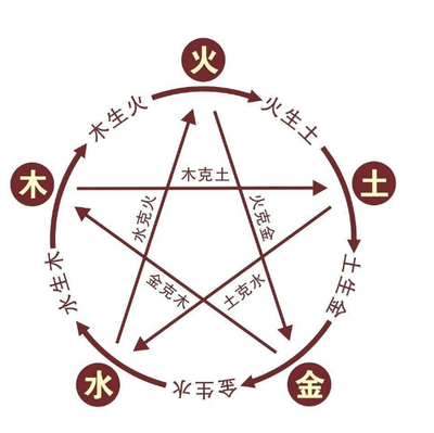 八字元神是什么意思