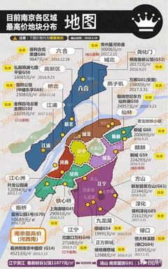 南京的楼盘