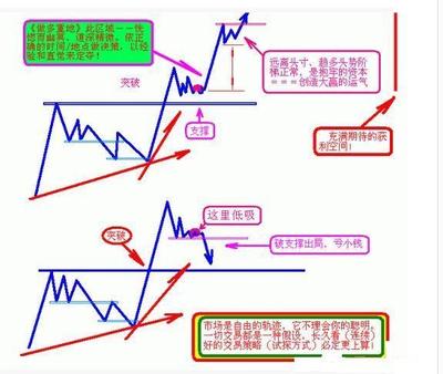 现货原油头寸什么意思