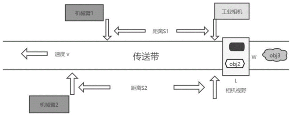 垃圾回收机器人其结构