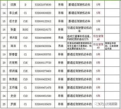 驾驶证暂扣状态怎么解除