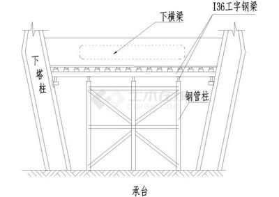 加钢梁的施工方案图片大全（加钢梁施工之前需要进行地基处理）