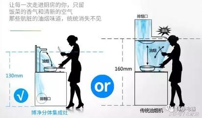 厨房室内排烟方式