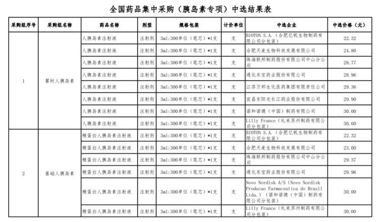 胰岛素8个单位是多少毫升