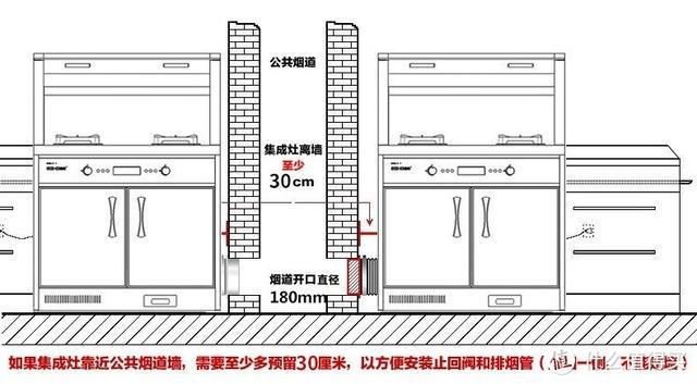 橱柜拐角量法