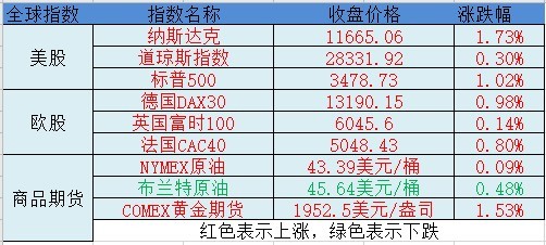 个人可申购多少新股