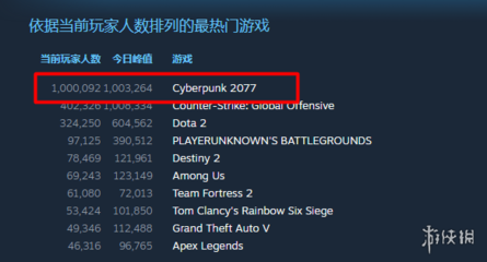 steam赛博朋克2077报错