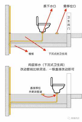 卫生间马桶移位