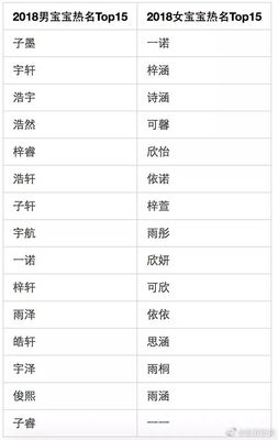 父姓加母姓起名大全
