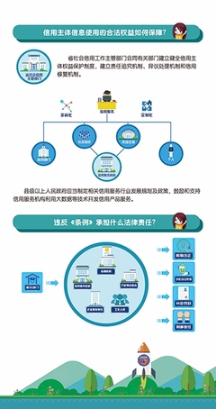 什么是风险补偿机制