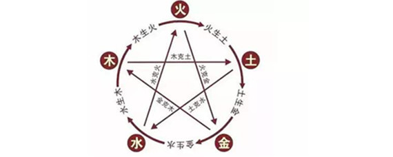 五行忌土