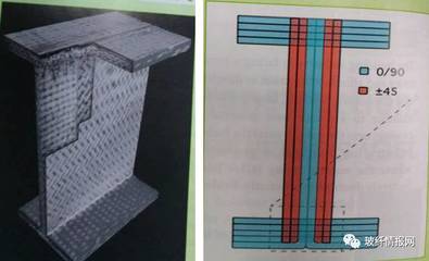 工字梁焊接順序圖（工字梁焊接順序圖是一種重要的技術文件） 結構污水處理池施工 第2張