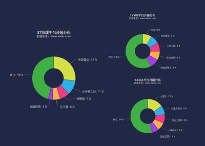 体能调研分析报告怎么写