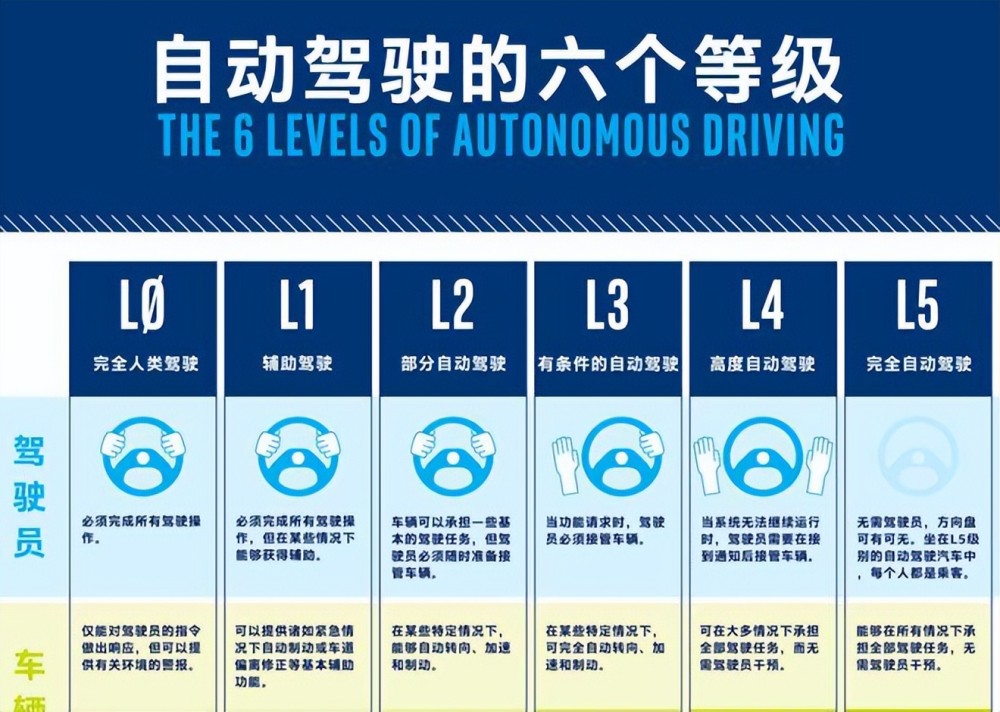 Driving是什么意思啊