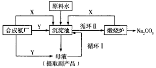 厂址选择的程序