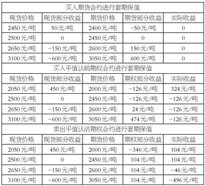 买入期货合约是什么意思