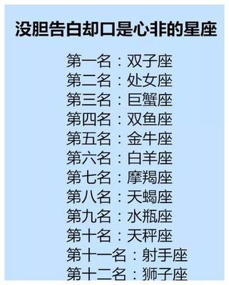 十二星座智商排名榜